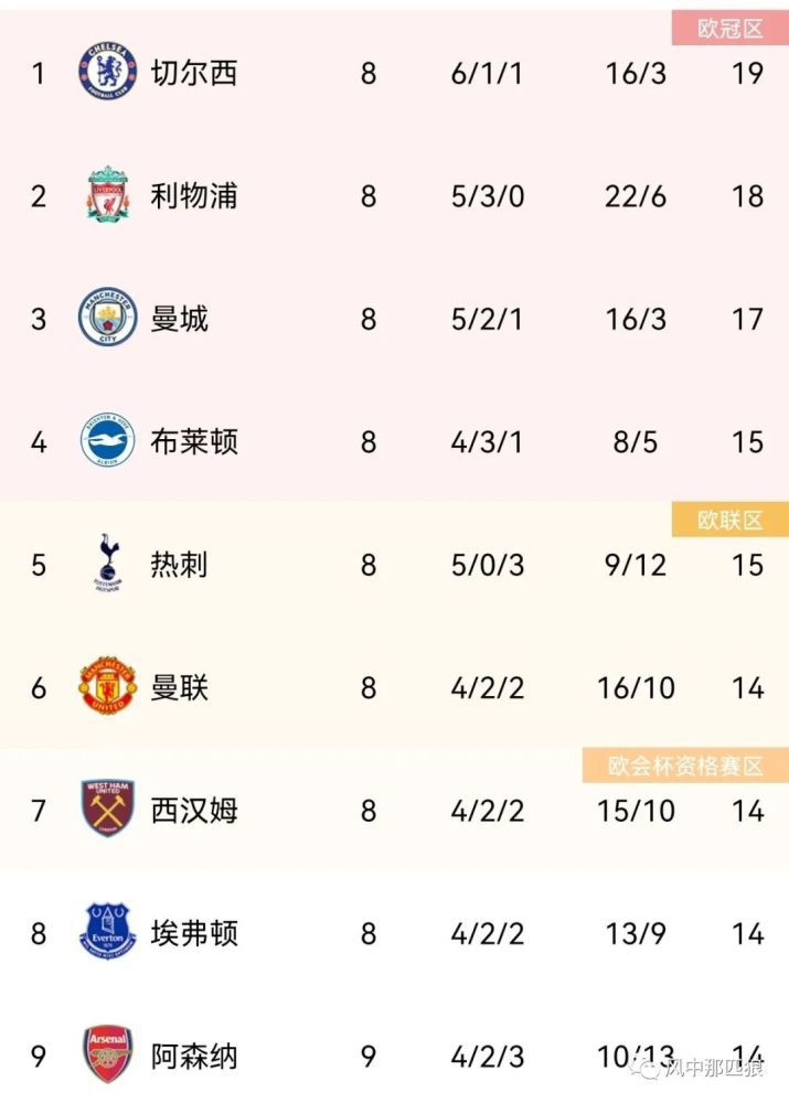 免费在线看a